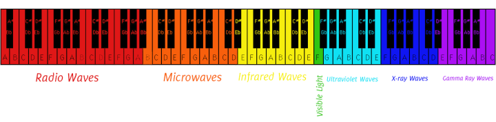 electromagnetic_spectrum_piano