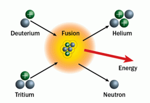 NuclearFusion