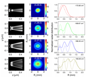hydrogen energy states
